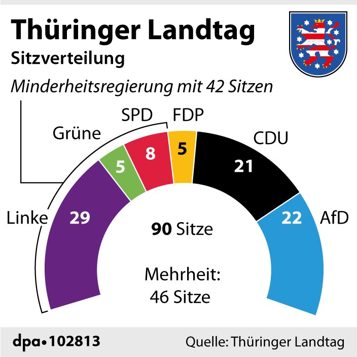 Die Sitzverteilung im Thüringer Landtag.