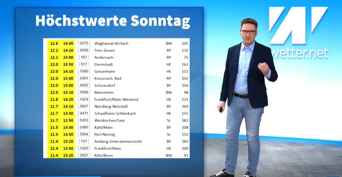 Der Frühling ist laut Meteorologe Dominik Jung auf dem Vormarsch.